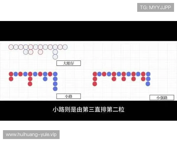 百家乐下三路图解详细分析帮助玩家理解下注策略与走势变化